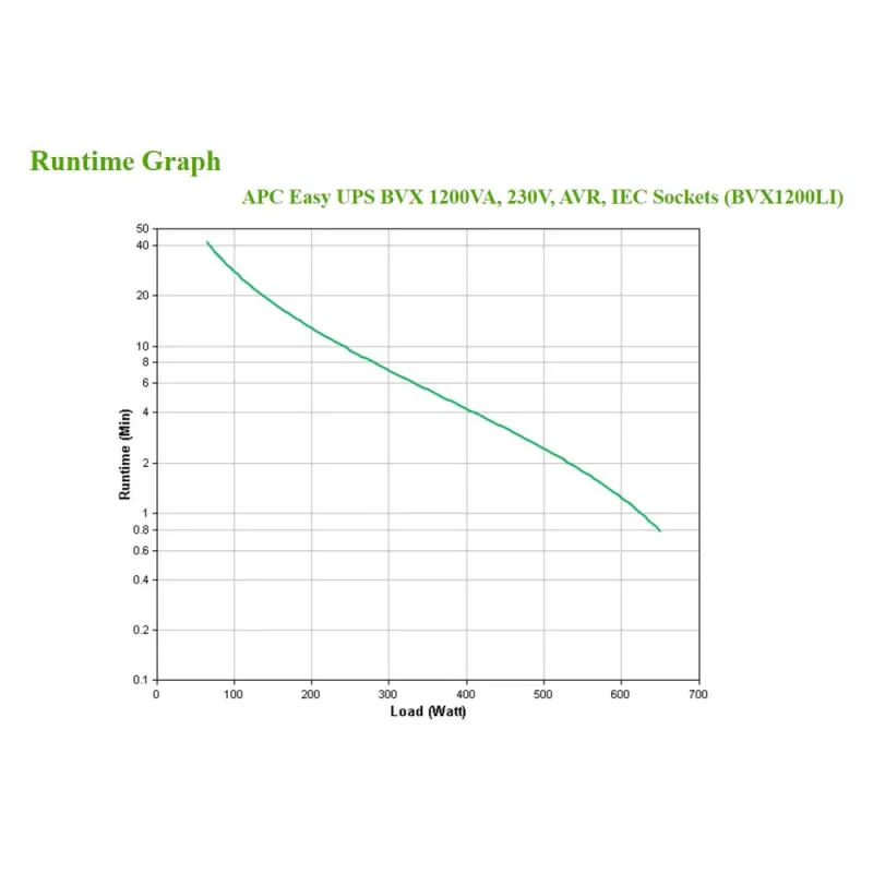 UPS APC BVX1200L-LM - 1200VA/650W - 6 Contactos - Línea Interactiva - BVX1200L-LM