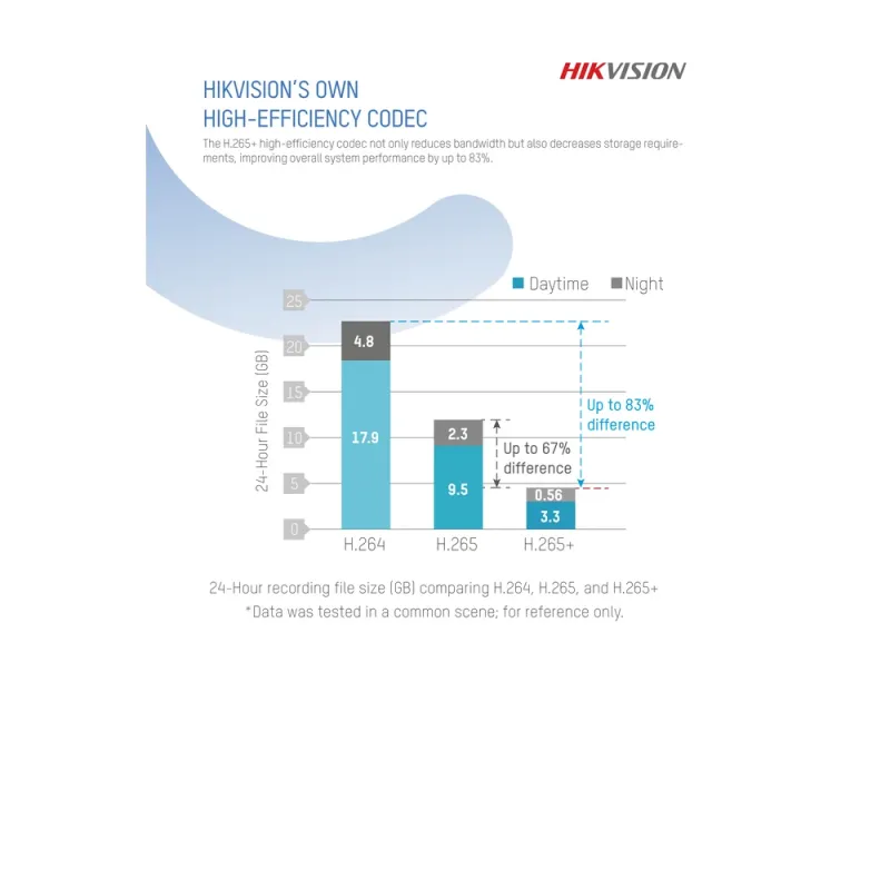 NVR HiLook NVR-108H-D/8P - 8 Canales IP - 4MP - Hasta 6TB - SATA - USB - HDMI - VGA - NVR-108H-D/8P
