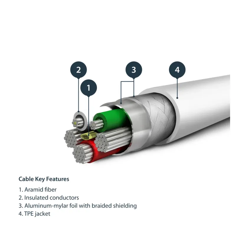 Cable Startech.com RUSBLTMM1M - USB Lightning - 1M - Blanco - RUSBLTMM1M