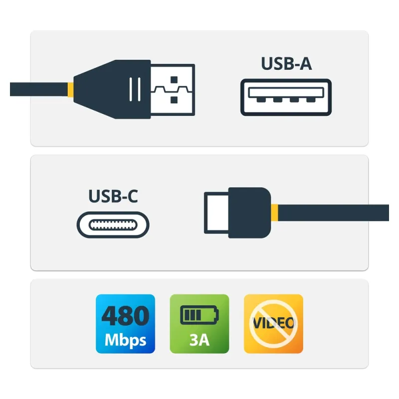 Cable Adaptador StarTech.com - 4M - USB-C a USB-A - 2.0 - Cable Cargador - USB2AC4M