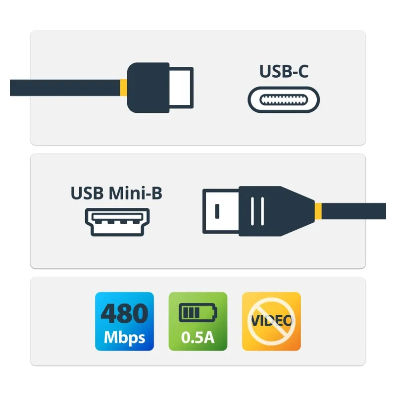 Cable USB StarTech.com - USB-C a Mini USB-b - 2M - USB2CMB2M