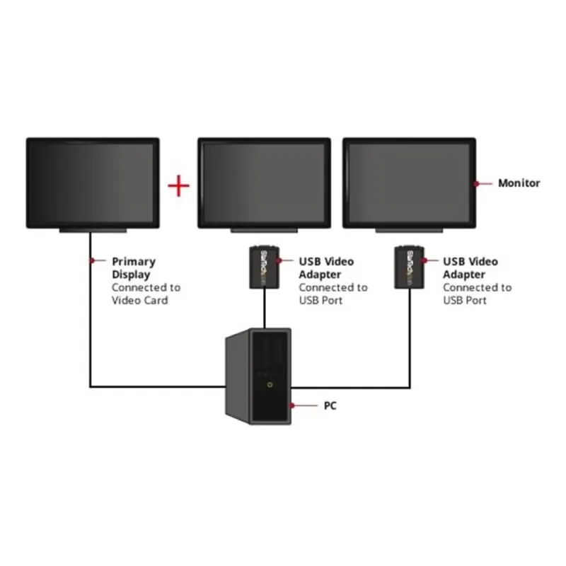 Adaptador StarTech.com - Vídeo Externo - Conecta USB a VGA - 1920X1200 - USB2VGAE3