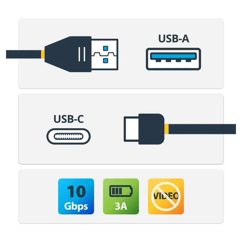 Cable StarTech.com USB31AC1M - USB Tipo C a USB - 1m - Para MacBook - USB31AC1M