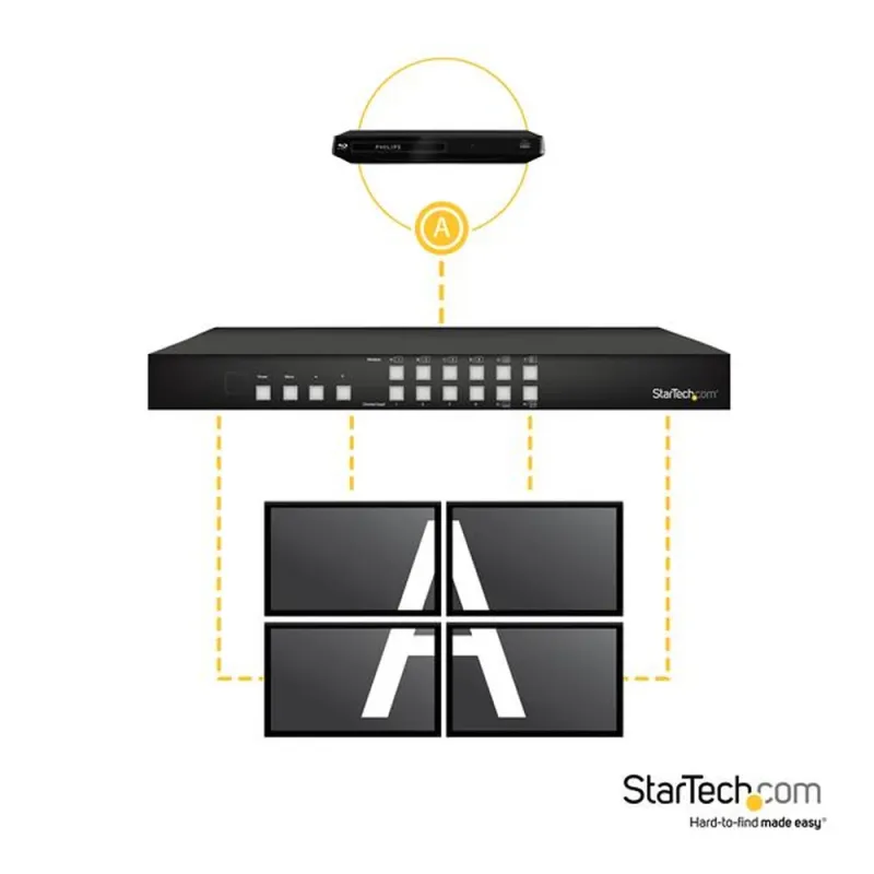 Conmutador StarTech.com Matrix 4x4 Multivisor Videowall - VS424HDPIP